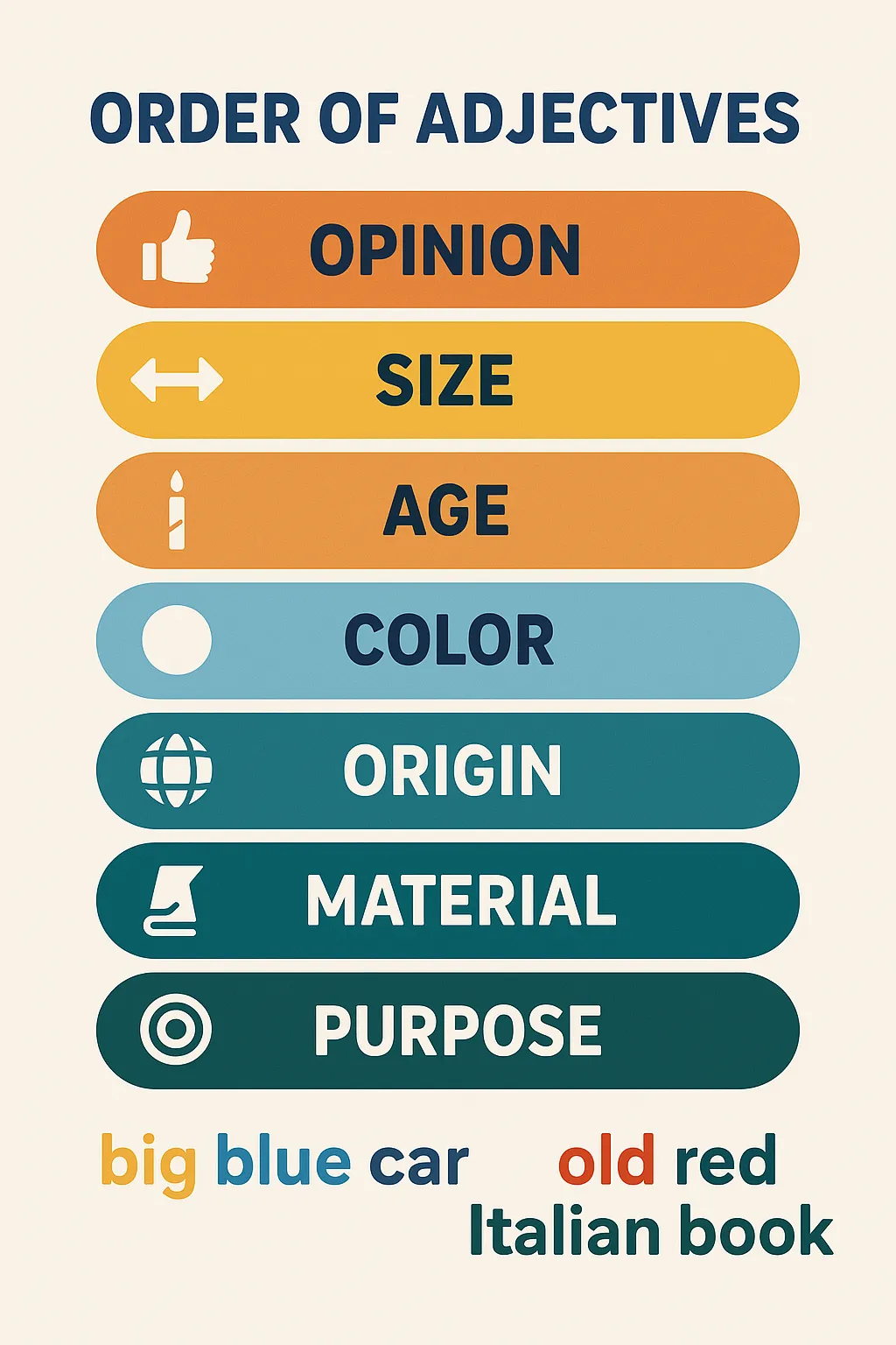 Adjective Order in English: Why Do We Say ‘Big Blue Car’?