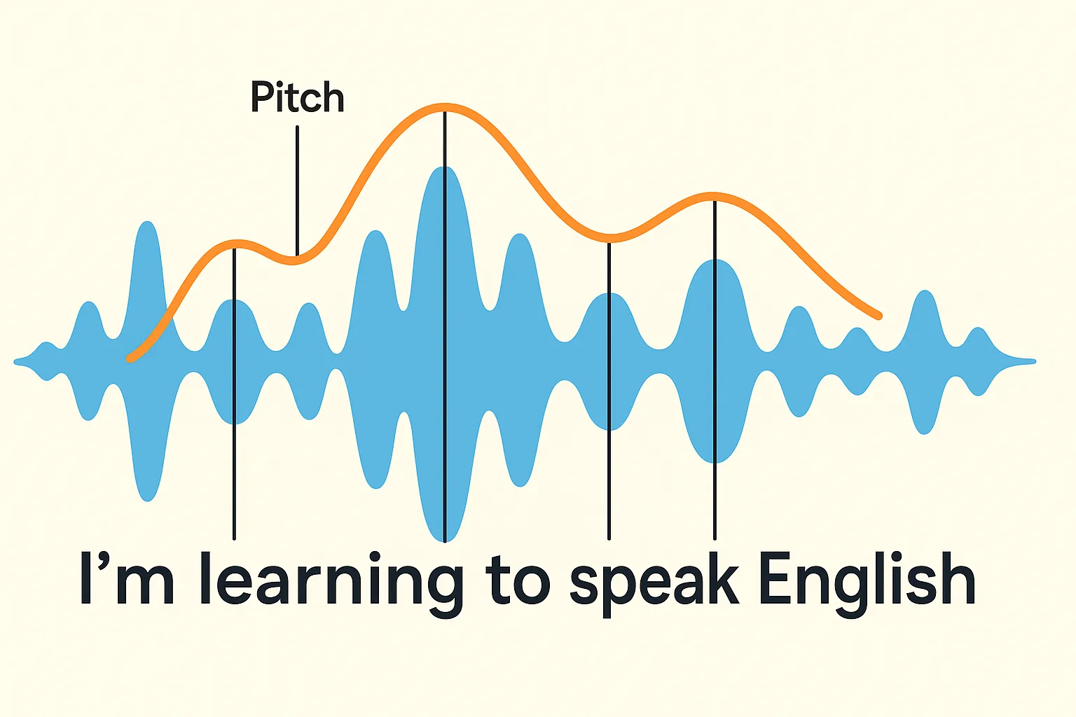 Pronunciation and Intonation Patterns Explained