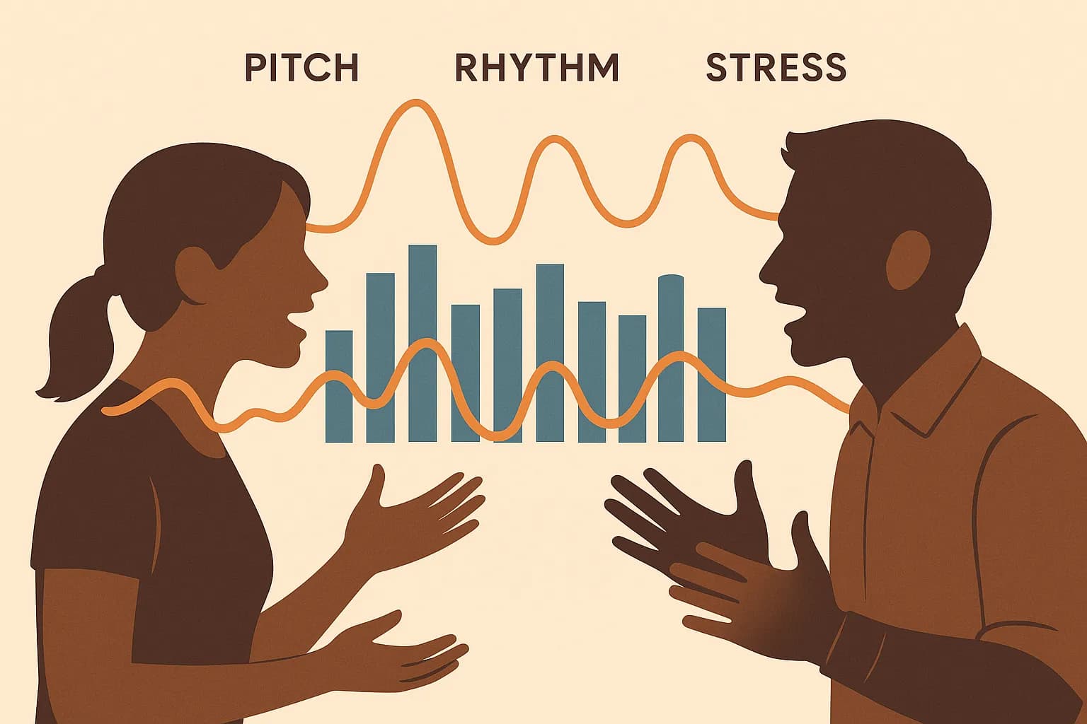 Intonation & Prosody: Mastering English Meaning