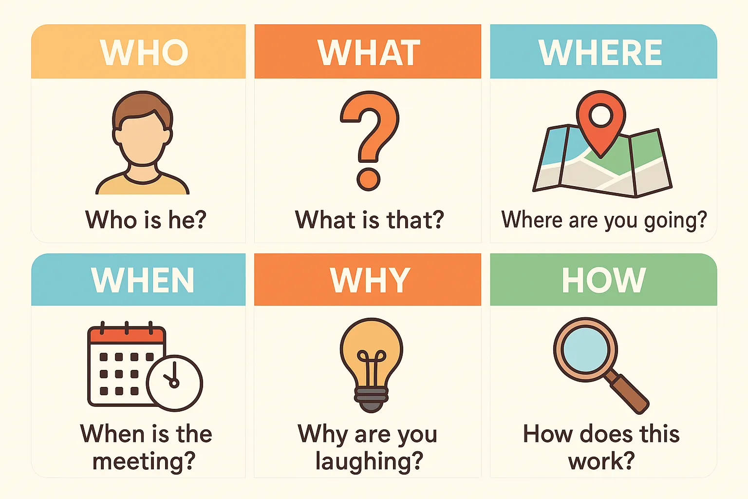 Beginner’s Guide to English Question Words