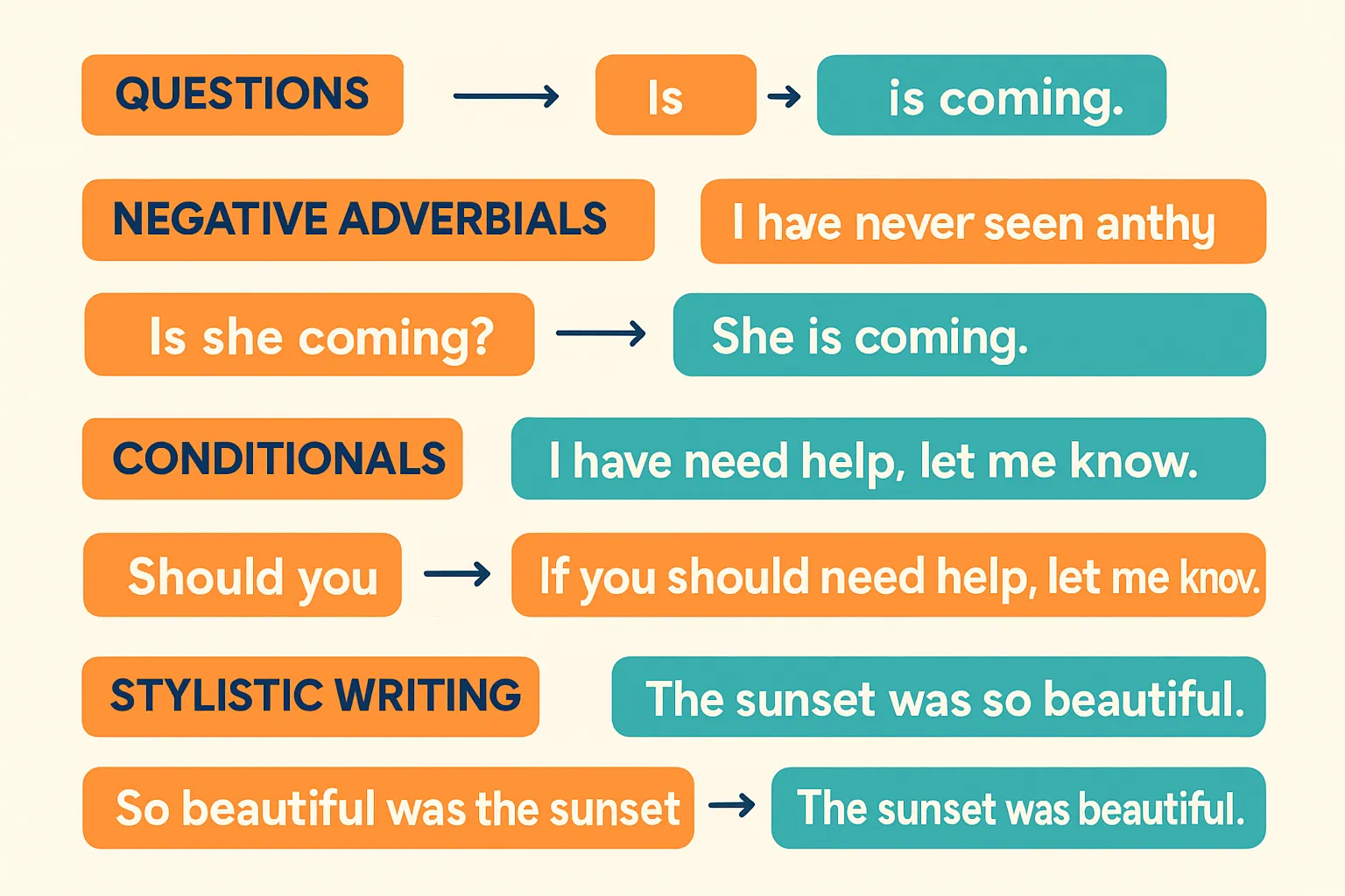 Inversion in English: Grammar, Usage, and Style